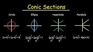 Conic Sections  Circles Ellipses Parabolas Hyperbola  How To Graph amp Write In Standard Form [upl. by Broderick]