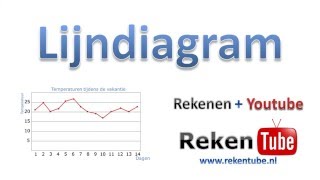 Een lijndiagram maken [upl. by Licha]