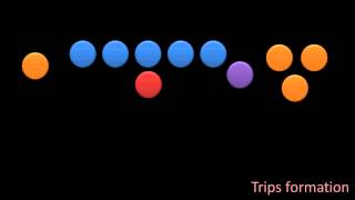 Intro to Football Offensive Formations [upl. by Aeresed897]