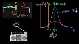 LCR frequency response amp quality  AC  Physics  Khan Academy [upl. by Thrift]