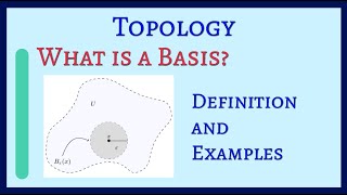 Topological Space Basis for Topology Examples [upl. by Ambrosine]