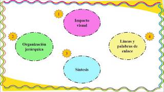 ESQUEMAS Y TIPOS DE ESQUEMAS [upl. by Parrish]