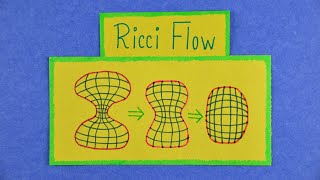 Poincare Conjecture and Ricci Flow  A Million Dollar Problem in Topology [upl. by Melena]