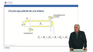 Impedancia de antenas   UPV [upl. by Aihsatan907]