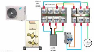 CONEXIONES ELECTRICAS GENERALES EN AIRES ACONDICIONADOS INVERTER MINISPLITS [upl. by Marlow]