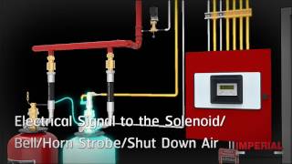 Imperial  FM200 Fire Suppression System Simulation [upl. by Auof]