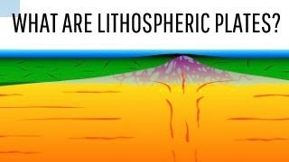 What are lithospheric plates  Class 7 Geography [upl. by Niliac145]