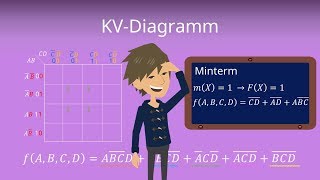 KV Diagramm  Erklärung und Beispiel [upl. by Mccormick276]