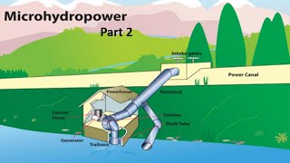 How MicroHydro Power Plant works  Design of Micro hydro Power Plant Part 2 [upl. by Emse]