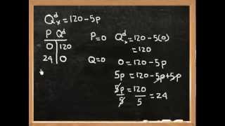 drawing a demand function [upl. by Faust]