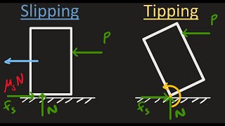 Statics Introduction to Friction Slipping and Tipping [upl. by Kernan149]