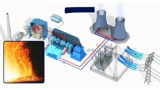 6 Centrales Térmicas de Ciclo Combinado [upl. by Anirbys]