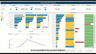 Logistics and Transportation Tableau Dashboard example [upl. by Rus]