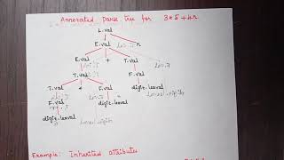 L20 Syntax Directed Definition  Compiler Design [upl. by Novah988]