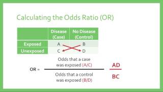 Relative Risk amp Odds Ratios [upl. by Ojimmas]