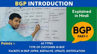 Part1  BGP Introduction  Hindi  CCNP  CCNA  Mukesh sir  ITindex [upl. by Cullin635]