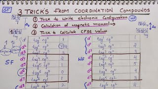 3 Tricks from Coordination compounds to write Electronic configuration Magnetic moment amp CFSE calcu [upl. by Salomie539]