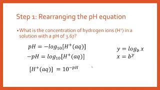 How to Calculate Hydrogen Ion Concentration from pH [upl. by Annairdna]