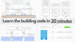 Master the building code in 20 minutes [upl. by Osswald791]