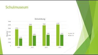 Powerpoint Diagramme [upl. by Darda655]