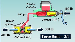 Braking System Fundamentals [upl. by Semaj]