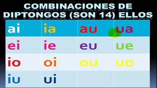 EJERCICIO PRÁCTICO PARA ENSEÑAR EL DIPTONGO PRIMARIA Y SECUNDARIA [upl. by Anurag]