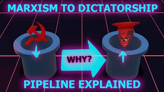 What is the difference between an authoritarian a dictator and a fascist [upl. by Nitsa]