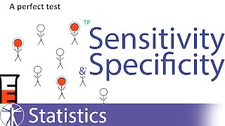 Sensitivity amp Specificity Explained [upl. by Tterb]