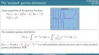 Gamma Distribution [upl. by Udella841]