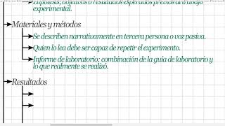 Informe de laboratorio [upl. by Ydolem]