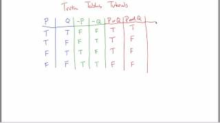 Truth Tables Tutorial part 1 [upl. by Hairas]