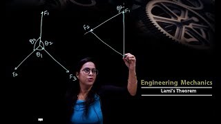 Engineering Mechanics  Lamis Theorem Proof  13  PCE  Prof Sonali Parida [upl. by Irt]