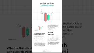 Bullish Harami Candlestick Pattern – School [upl. by Kahler]