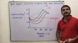 513Real gases compressibility factor deviation of real gas from ideal behaviour state of matter [upl. by Mahala312]