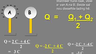 Elektrostatika Graad 10 Fisika [upl. by Niuqram]
