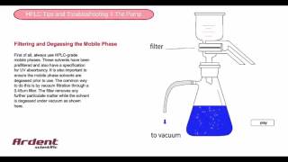 HPLC Tips and Troubleshooting 1  Filtering and Degassing the Mobile Phase [upl. by Ursula]