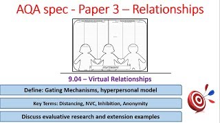 904  Virtual Relationships  AQA Alevel Psychology paper 3 [upl. by Misha]