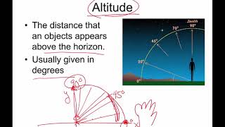 A 4 4 altitude and azimuth [upl. by Syst]