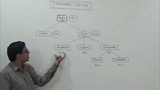 Standard Costing Introduction amp Material Variance Analysis  For CACSCMAMComBCom [upl. by Nevaj761]