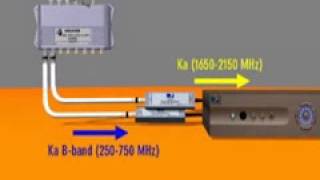 DIRECTV New SWM Line LNB Satellite Dish Install Part 1 [upl. by Kung]