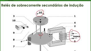 PSE  Aula 04  Relés de sobrecorrente 5051  Parte 1 [upl. by Noterb]