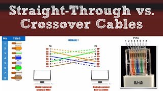 Network Basics  StraightThrough vs Crossover Cables [upl. by Cheslie312]