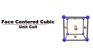 Face Centered Cubic  In English  Crystal Structure [upl. by Liggett]