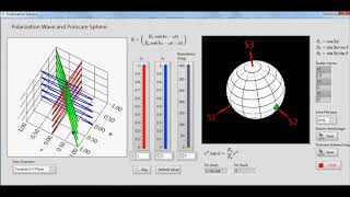 Polarization Wave and Poincare Sphere [upl. by Cosma592]