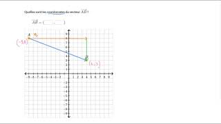 Les coordonnées dun vecteur [upl. by Ecnarual371]