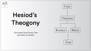 Hesiods Theogony  The Greek God Family Tree partially Animated [upl. by Yenffit]