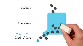 Incidence vs Prevalence Understanding Disease Metrics [upl. by Anile]