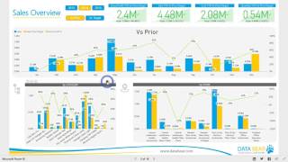 Power BI Dashboard amp Reports  Sales Analysis [upl. by Conall]