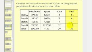 Apportionment Hamiltons Method [upl. by Alleunamme]