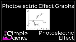 Photoelectric Effect Graphs [upl. by Fontes]